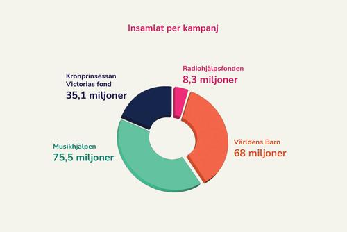 Bilder med bubblor och diagram 3