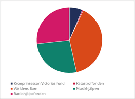 Sök bidrag- ansökan öppen